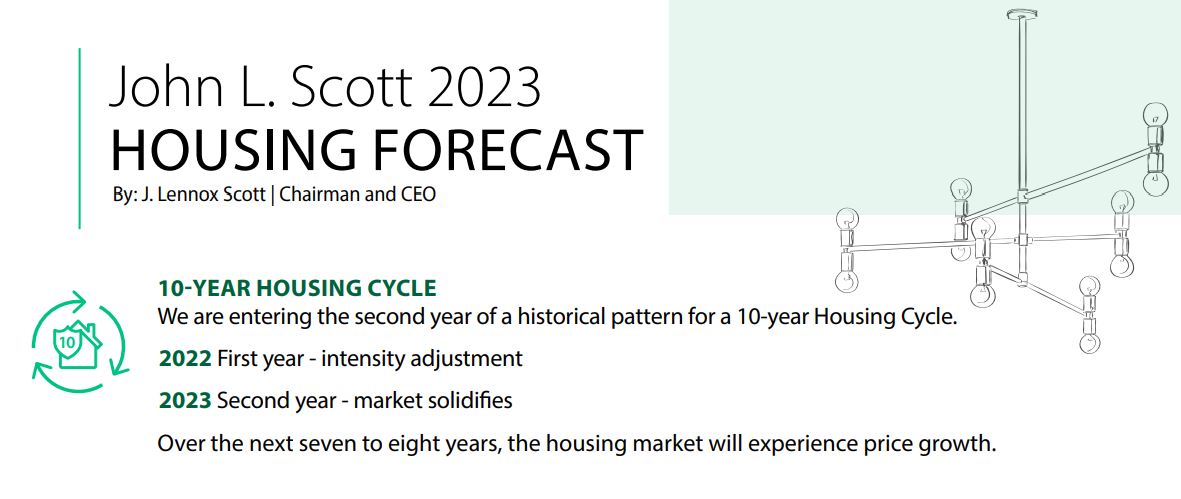 Whatcom housing forecast